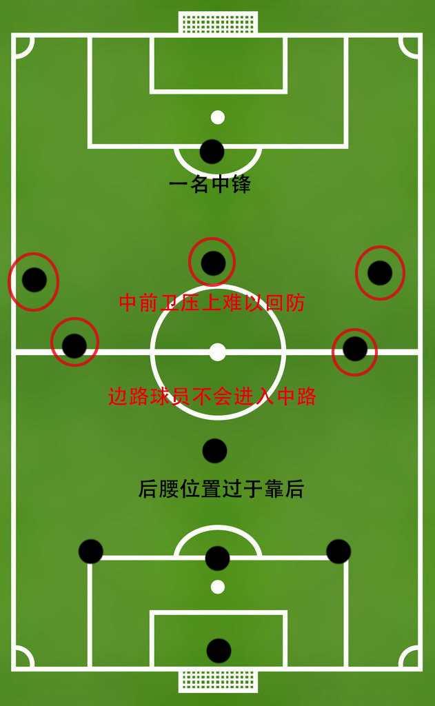 当今足坛最好的阵型,当今足坛最常用的阵型