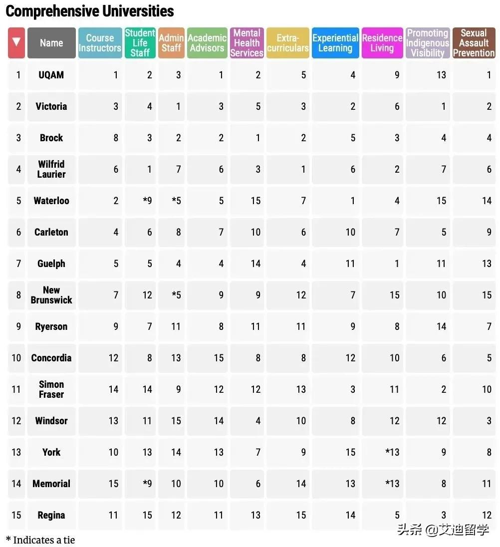 2020加拿大麦考林大学,2023加拿大麦考林专业排名