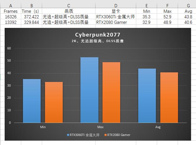 影驰rtx3060ti8g光追旗舰,影驰rtx3060ti8G