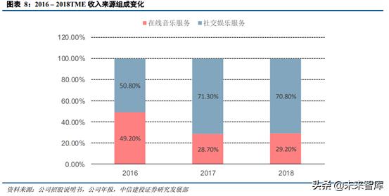 音乐产业观察,腾讯音乐探路中国音乐产业未来