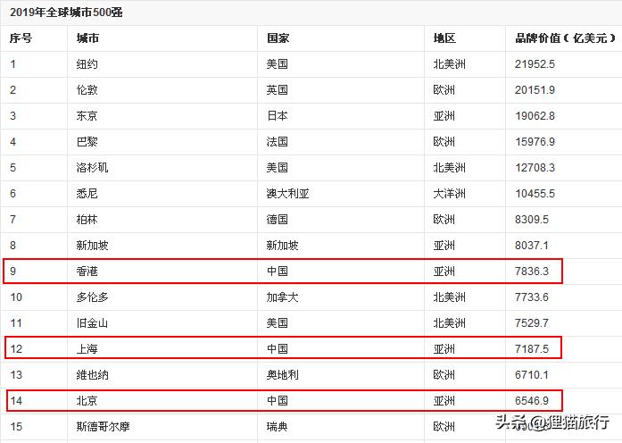 马尔代夫首都四面都是海水吗,马尔代夫最新城市排名