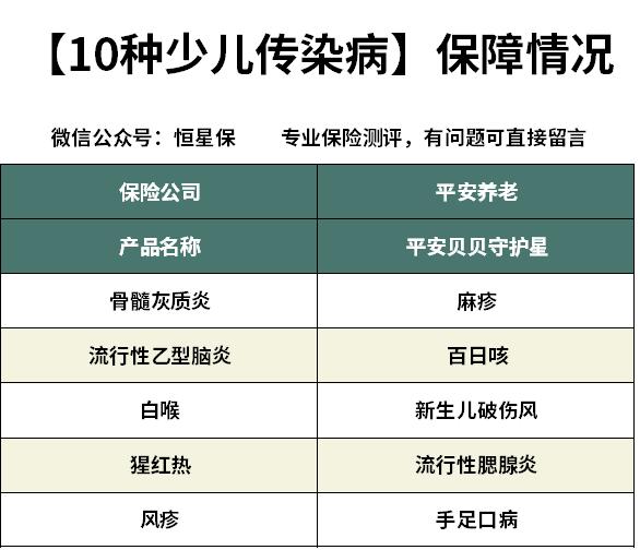 平安贝贝守护星少儿百万医疗险怎么样？百万医疗险哪款性价比最高