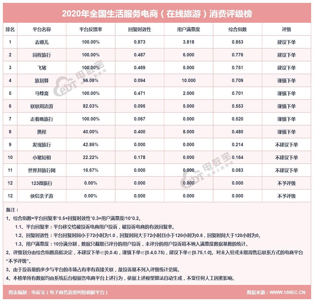 爱订不订客服电话怎么才能打通,爱订不订不退款