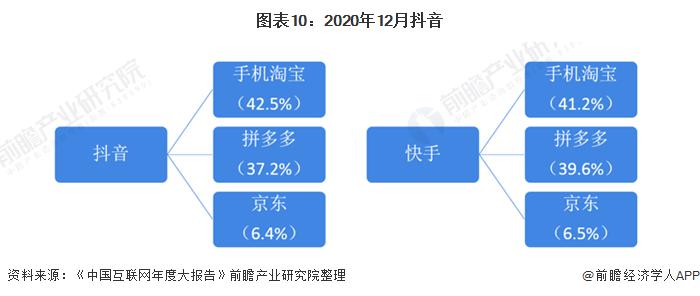 中国美妆市场规模预测2024内容,未来美妆行业10年趋势分析