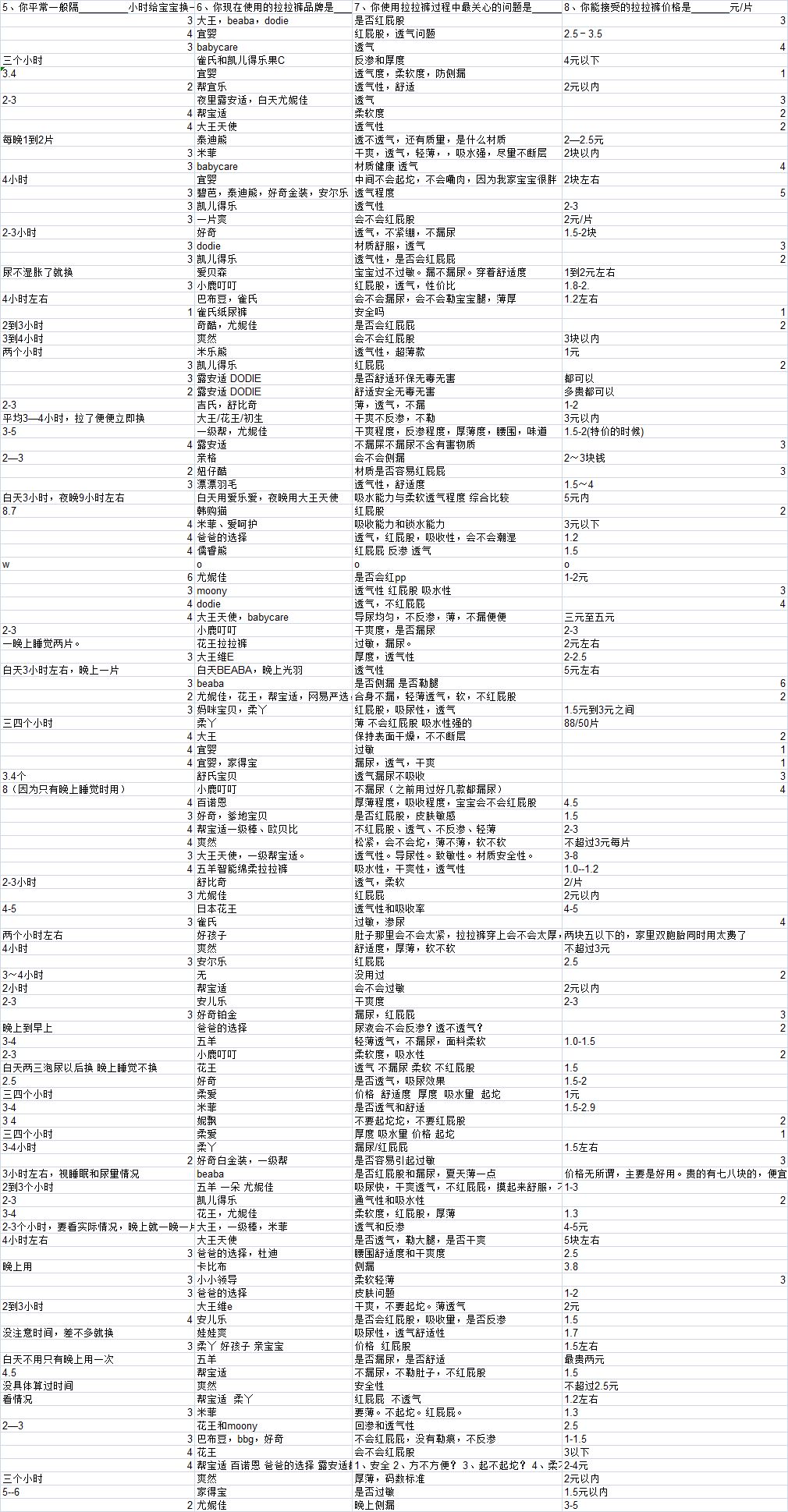 最好用的婴儿拉拉裤排行榜,适合两岁宝宝的拉拉裤测评