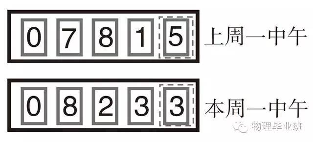 生活中的物理常识100例,中考物理必考常识题最全整理