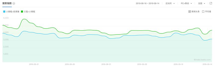 从「神仙水」到「小x瓶」，美妆圈黑话升级的谜