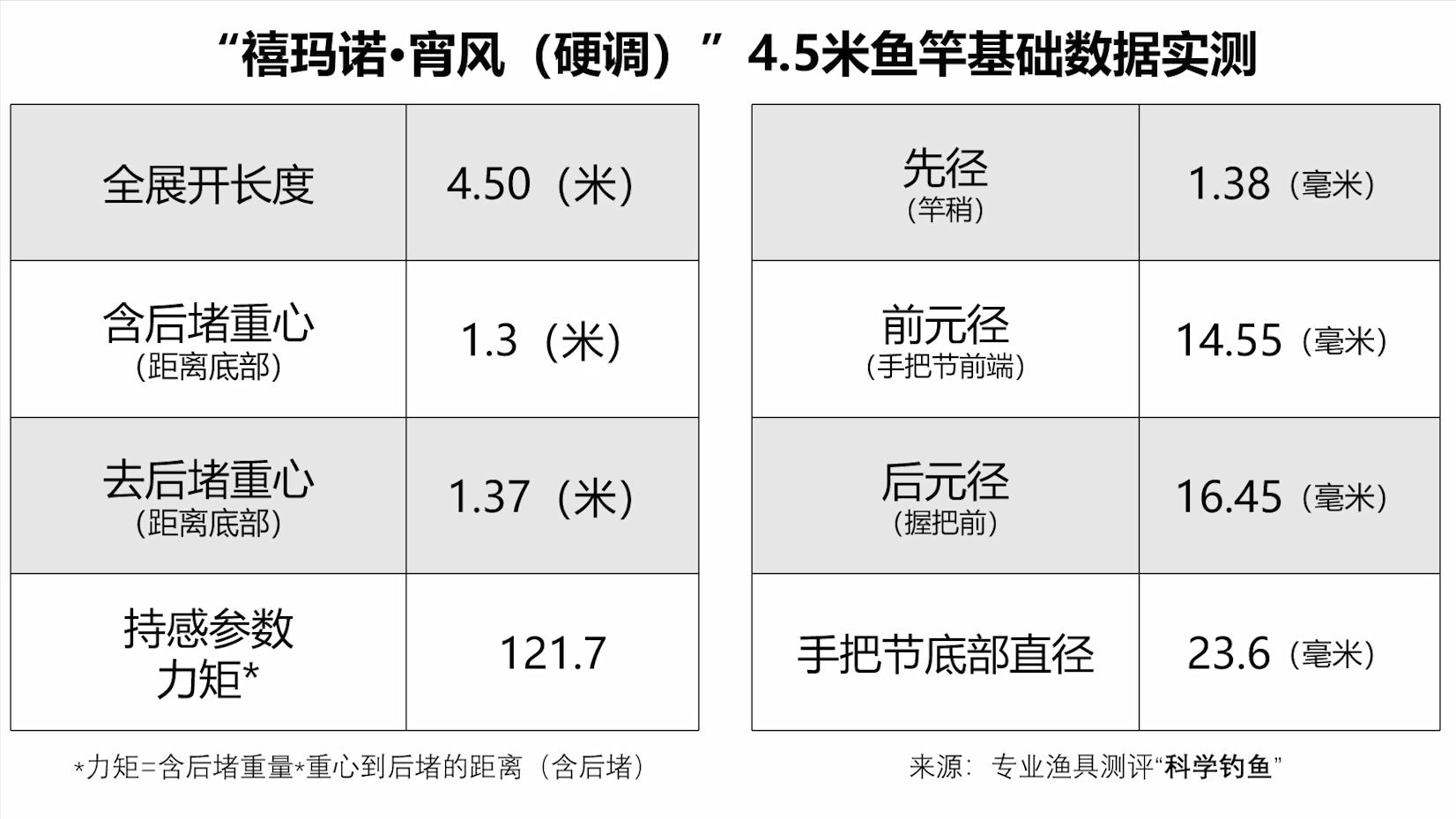 禧玛诺带把套的鱼竿,禧玛诺是做鱼竿的么