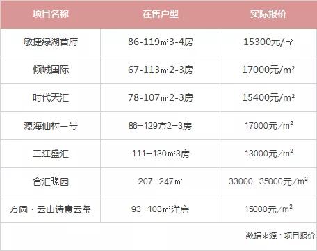 广州番禺房价洼地,广州房价洼地区域