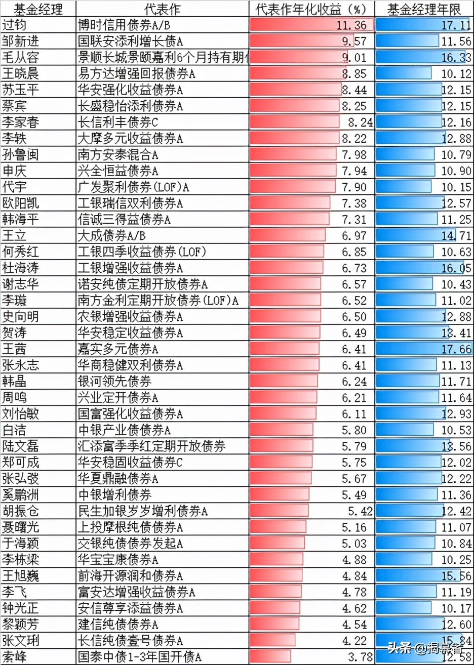 对话博时基金过钧,探寻“过大侠”的武功秘笈:记忆与极值