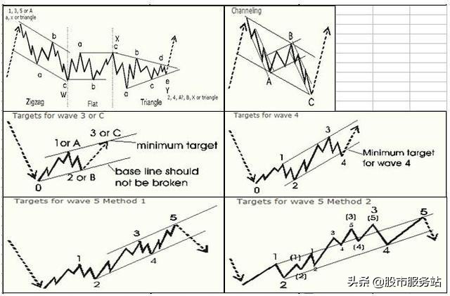 各种k线技术图解,k线形态基础知识100例