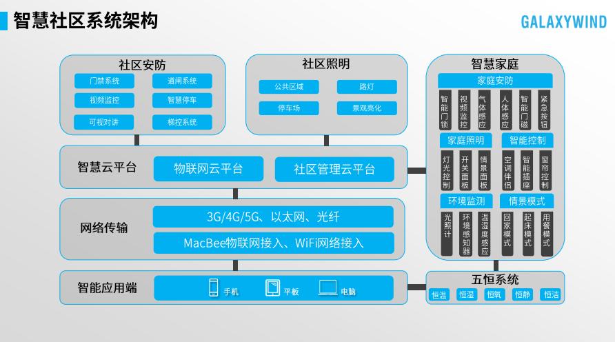 智慧社区解决方案便民服务终端,淄博城市智慧社区平台