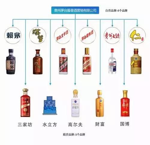 茅台酒,茅台镇酒傻傻分不清?最全茅台系列酒介绍(建议收藏)