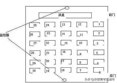 高考时考场座位如何排,山东高考考场座位分布图2020