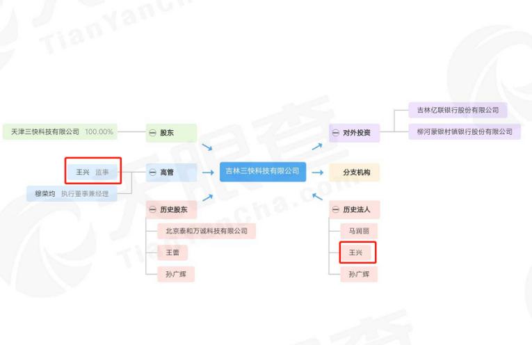 存款利息6%的银行,活期理财和一年存款利率