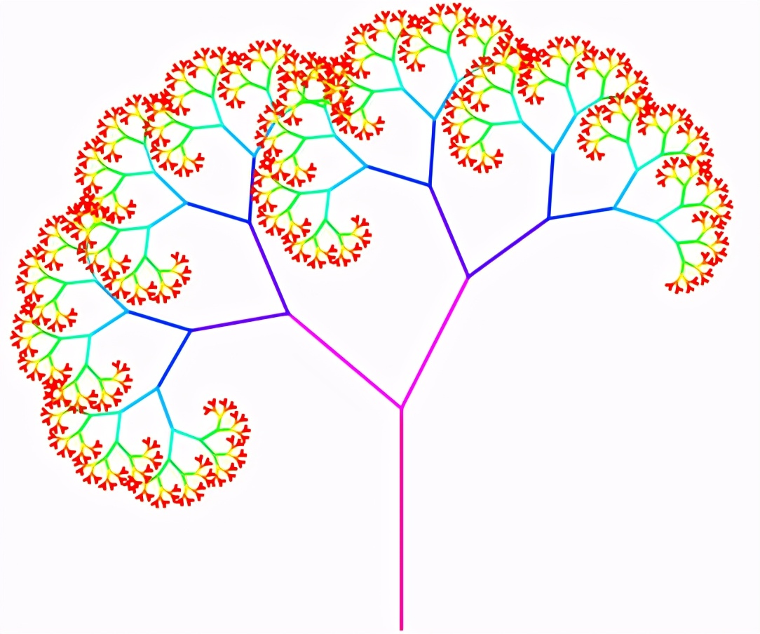 利用迭代制作分形树,迭代分形树