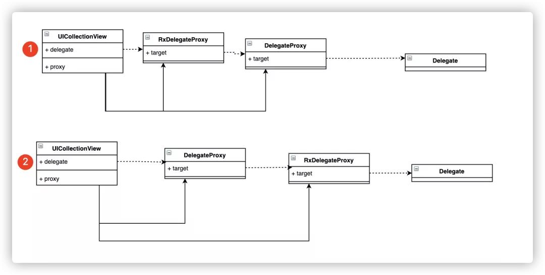 无埋点,无埋点数据采集