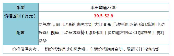 2020款进口丰田霸道2700,丰田霸道2700越野能力有多强
