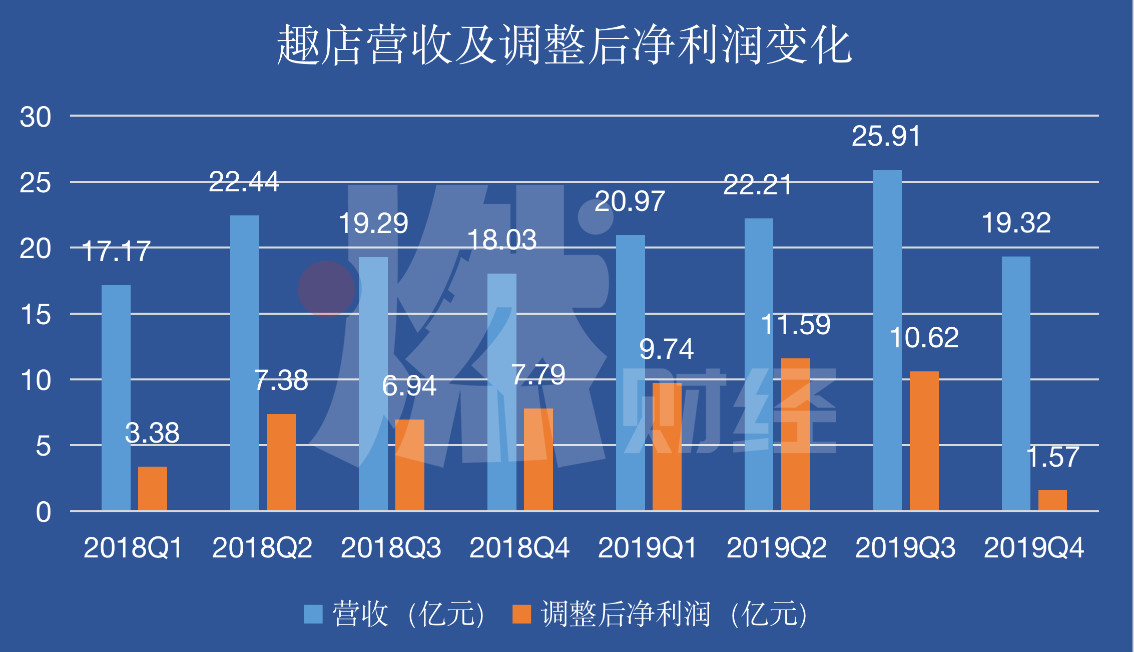 趣店新业务现状,业务停滞不前怎么办