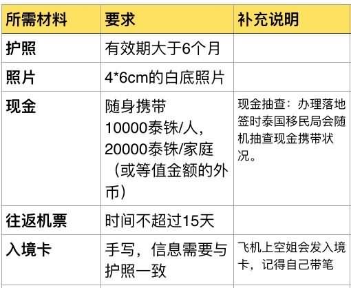 泰国最新旅游攻略及签证,泰国自由行旅游攻略必备清单