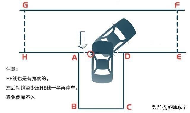 科目二倒车入库技巧和方法讲解,科目二倒车入库讲解技巧全过程