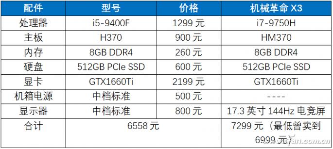 为什么买游戏本不买轻薄本,为什么买游戏本
