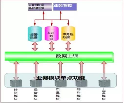 干货仓储运营模式,干货生产流程