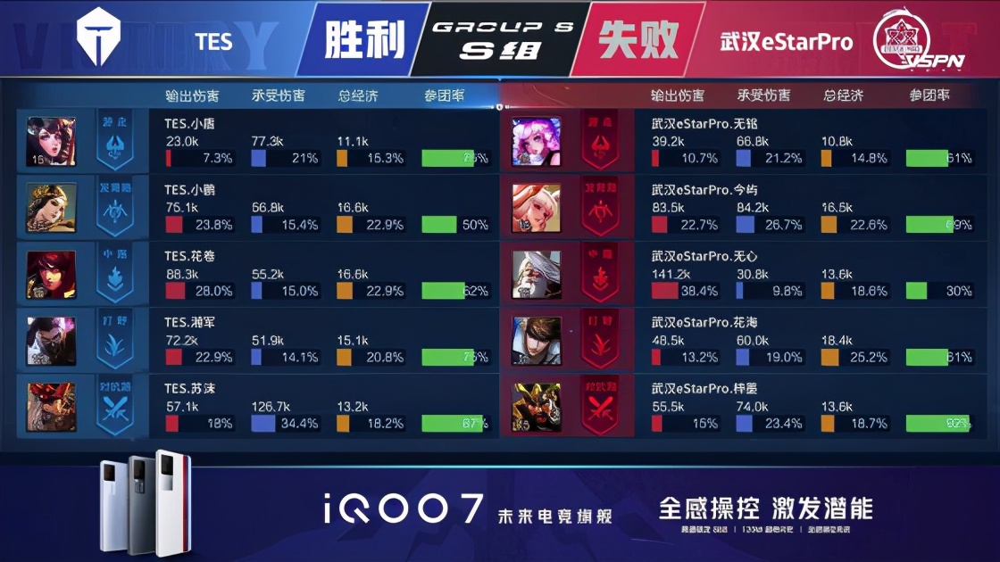 王者荣耀kpl2024第五周最佳阵容,王者荣耀kpl哪些马超亮眼操作