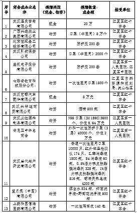 民营企业抗击疫情排行,打赢抗击疫情阻击战