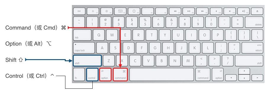 mac的固件锁怎么设置,MAC的SMC模块如何重置
