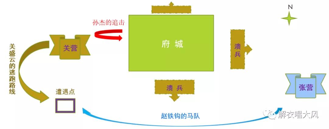 中国古代兵制通史,中国古代兵制的演变原因