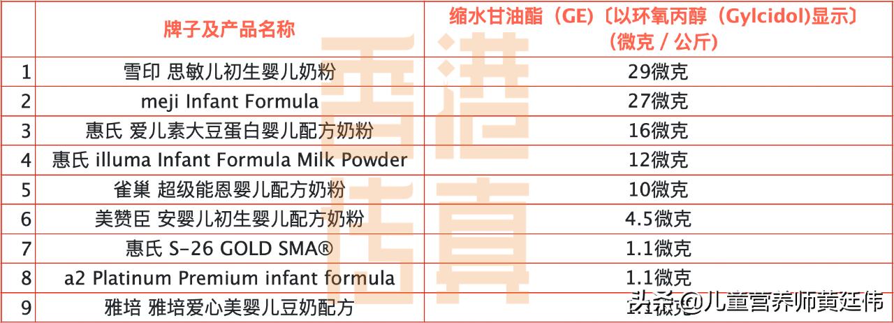 宝宝奶粉有没有必要买安全的,海淘奶粉真的不适合中国宝宝吗