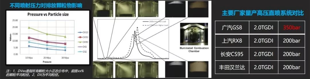 传祺gs8最新款什么发动机,2018款传祺gs8是什么发动机