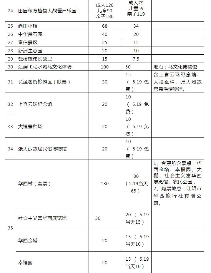无锡鼋头渚灵山胜境,无锡鼋头渚风景区免门票
