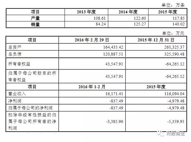 风神回归,风神回归选装备