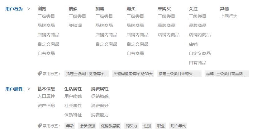 怎么提高京东快车的roi,黑五类京东快车怎么使用