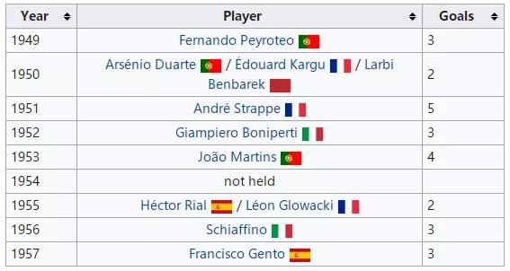 欧冠改制以前的欧洲联盟杯,欧冠联赛和欧洲冠军杯的区别