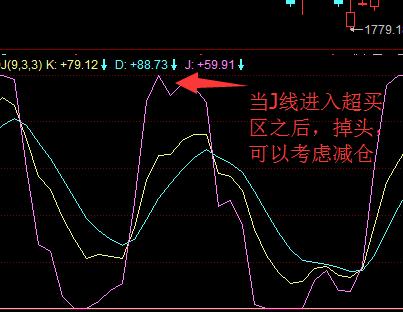 从零到一彻底理解kdj,kdj的详细图解和相关指示意义