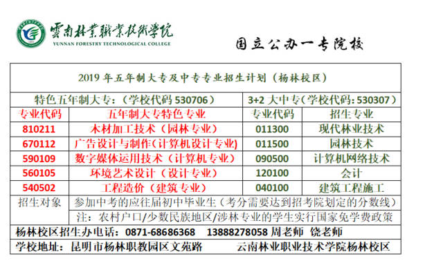 云南林业职业技术学院校园地图,云南林业职业学院怎么样