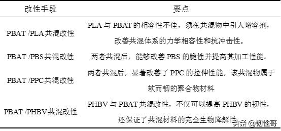 pbat生物降解塑料2023年行情,pbat生物降解塑料怎么回收