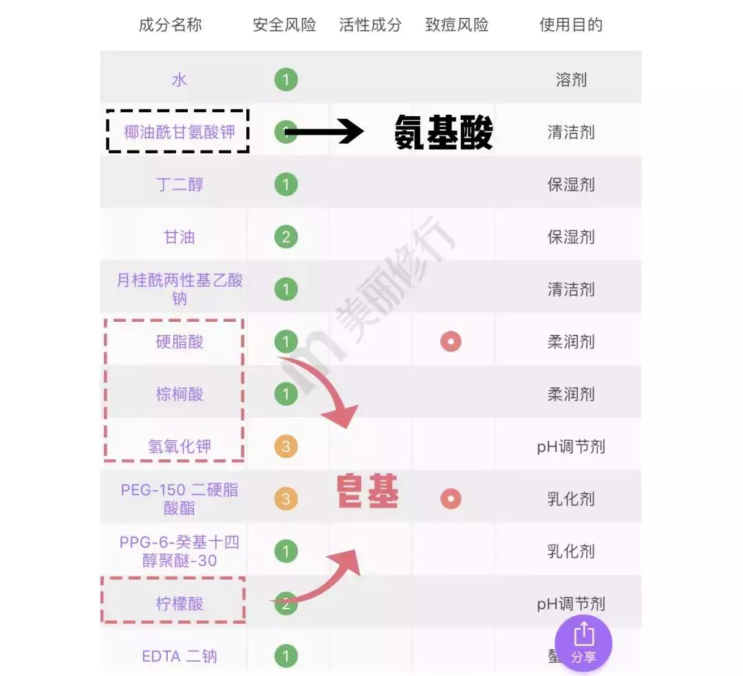 真实测评洗面奶有效果的,真人洗面奶测试