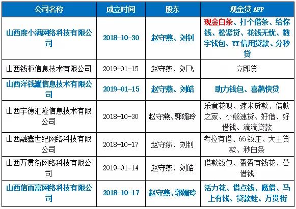 现金贷谍海风云：度小满、信而富被山寨，“X兔系”更名钱粒科技