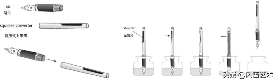 绅士进阶指南——钢笔简史及收藏贴士