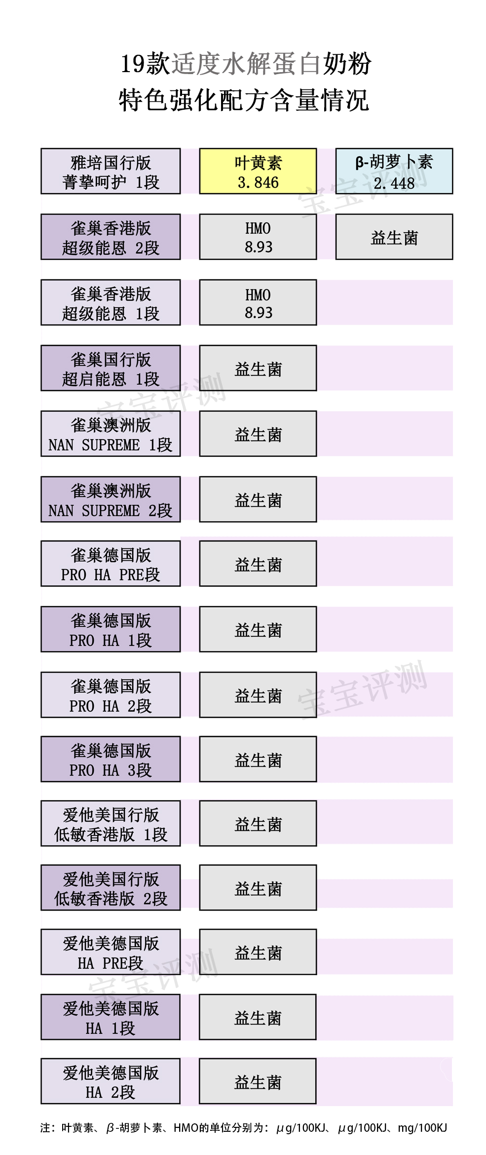 哪款水解奶粉适合蛋白过敏宝宝,深度水解蛋白奶粉是不是防过敏