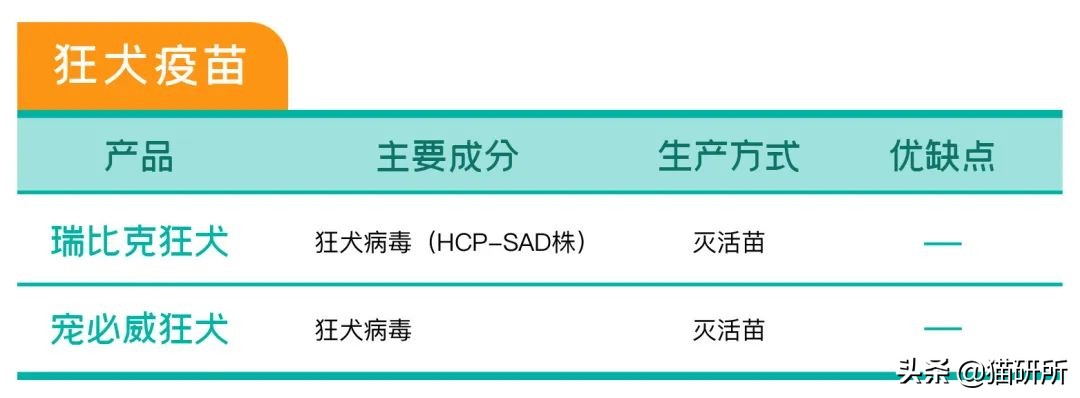 打完疫苗可以带狗狗出去吗,打完疫苗可以回老家吗