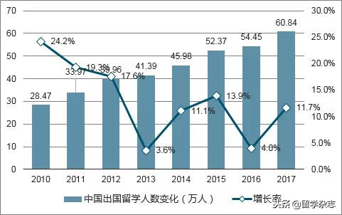 留学中介如何线下获客,留学行业新商业模式