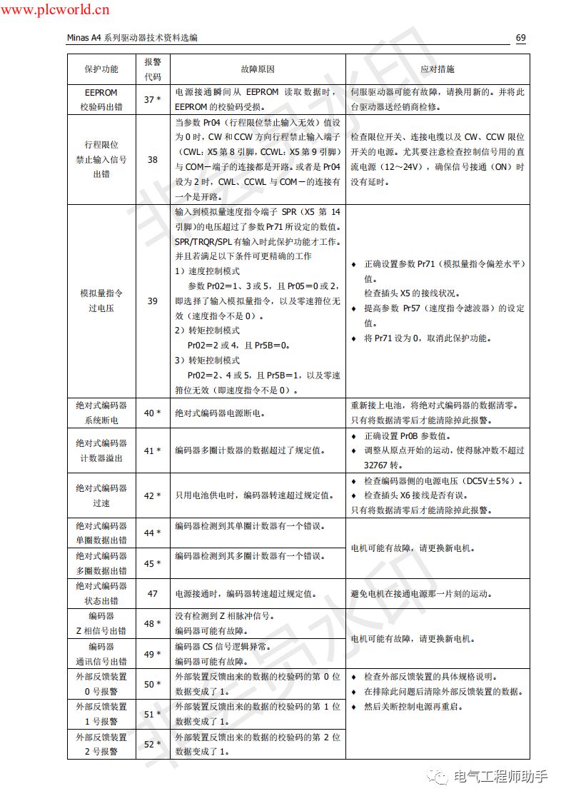 松下a4伺服进入jog模式,松下a4伺服怎么接线