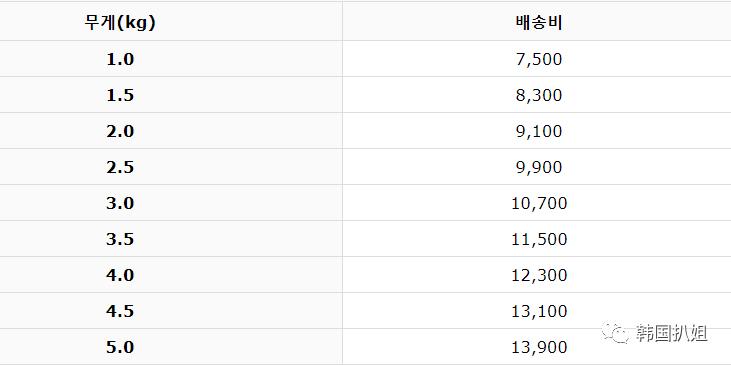 双十一疯狂买东西的视频,双十一大牌买买买