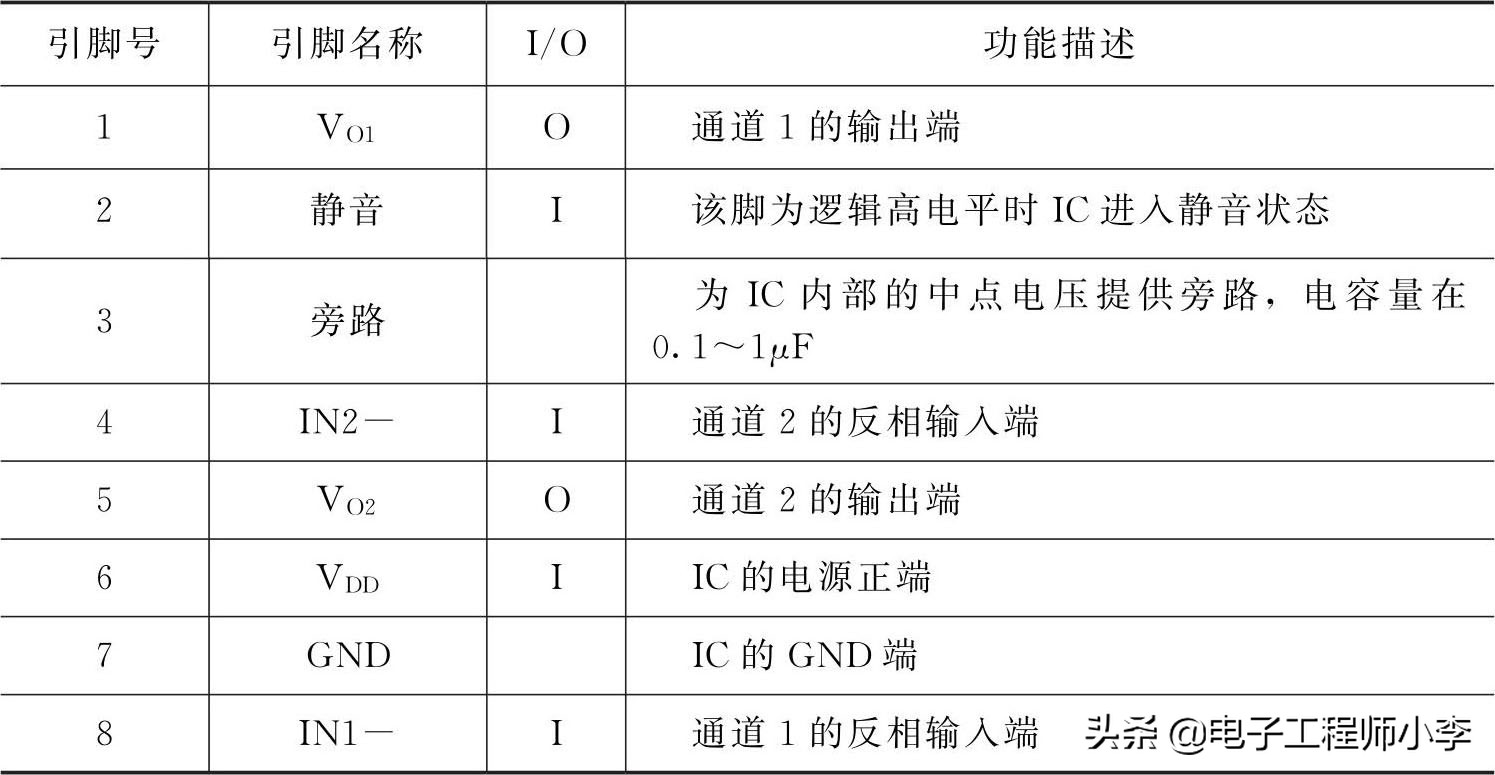 功率放大电路有哪几种,音频功率放大电路原理
