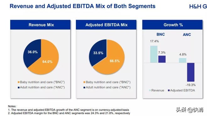健合收购swisse,健合集团swisse